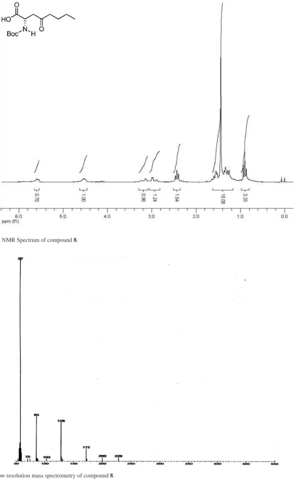 Figure S8.  1 H NMR Spectrum of compound 8.