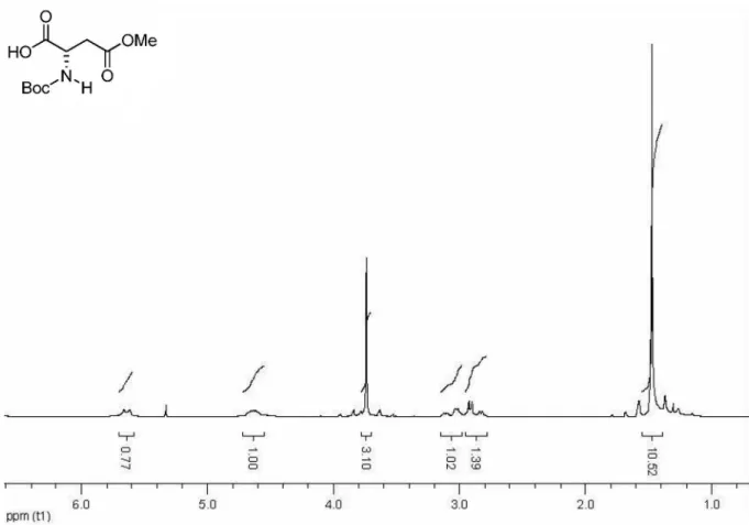 Figure S1.  1 H NMR Spectrum of compound 6.