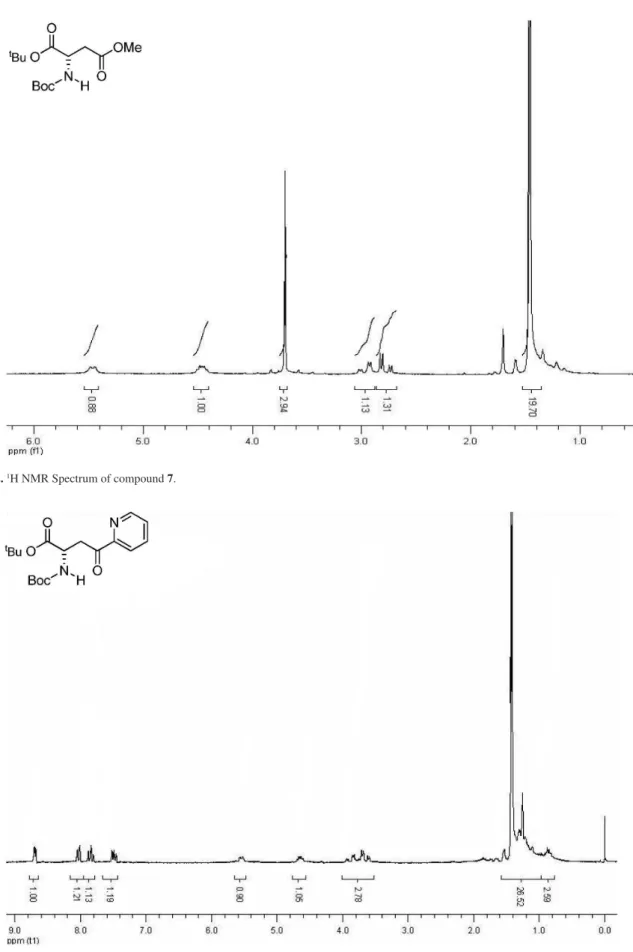Figure S2.  1 H NMR Spectrum of compound 7.