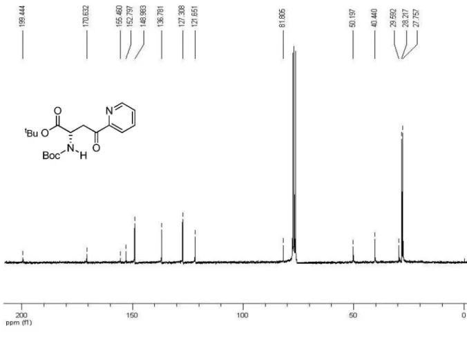 Figure S4.  13 C NMR Spectrum of compound 13.