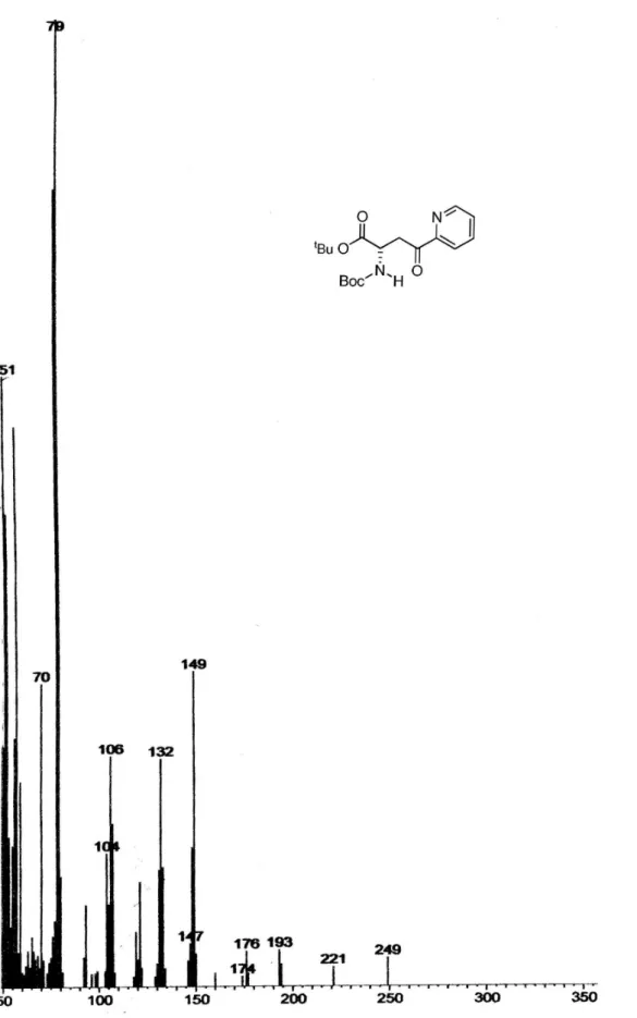 Figure S5. Low resolution mass spectrometry of compound 13.