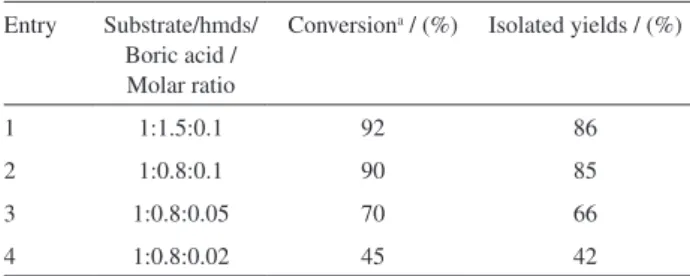 Table  2.  Effect  of  hmds  and  boric  acid  amounts  on  silylation  of  4-methoxybenzyl alcohol (1 mmol) in CH 3 CN (1 mL) at room temperature Entry Substrate/hmds/