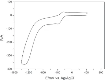 Figure S6. Cyclic voltammogram of a 7×10 -3  mol L -1  solution of trans- trans-[Ru(NO)Cl(1-pramcyH)](PF 6 ) 3  in 0.2 mol L -1  LiCl (pH 6) at 100 mV s -1 ,  with glassy carbon, Ag/AgCl and platinum wire as working, reference  and auxiliary electrodes, re