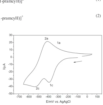 Figure 4. Cyclic voltammogram of a 7×10 -3  mol L -1  solution of trans- trans-[Ru(NO)Cl(1-pramcyH)](PF 6 ) 3 