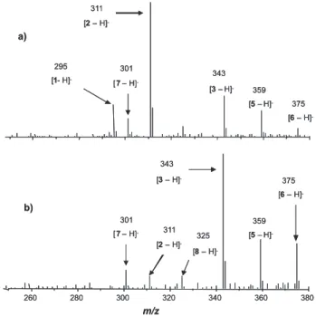 Figure 6. ESI(-)-MS monitoring of the ozonation of ethinylestradiol (1)  conducted in an aqueous-methanolic medium at pH 8 after the following  reaction times: (a) 20 min; (b) 100 min.