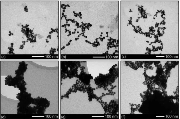 Figure 1. TEM images of (a-c) Au NPs prepared with different initial HAuCl 4  concentrations, and (d-f) ETG/NH 4 F electrolytes containing the respective  Au NPs.