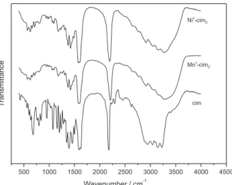 Figure  1.  Species  distribution  diagram  for  a  solution  containing  1.00 × 10 -3  mol L -1  cimetidine (L) and 0.5 × 10 -3  mol L -1  Mn II  (M) under  anaerobic  conditions  in  aqueous  solution  at  25.00  ±   0.1  o C  and  ionic  strength 0.100 