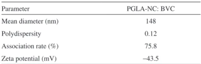 Table 1 lists the measured values of these parameters for the  PLGA NC suspensions with BVC, as well as the association  rate of this drug in the nanocapsules.