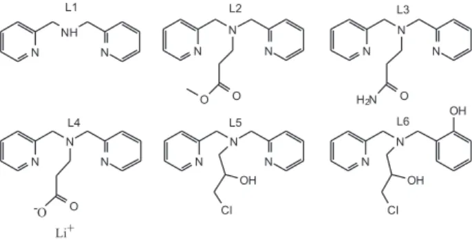 Figure 1. Family of ligands containing the bis(2-pyridylmethyl)amine unit  (L1-L5). The structure for ligand L6 is included because it is discussed  in the text.