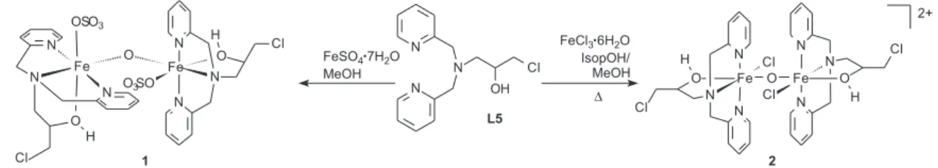 Figure 2. Synthesis of compounds 1 and 2.