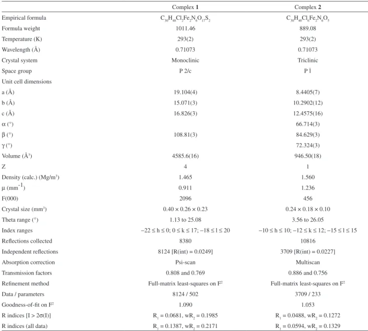 Table 2. Crystal data and structure reinement for complexes 1 and 2