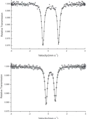 Figure 4. Mössbauer spectra for compounds 1 (top) and 2 (bottom).