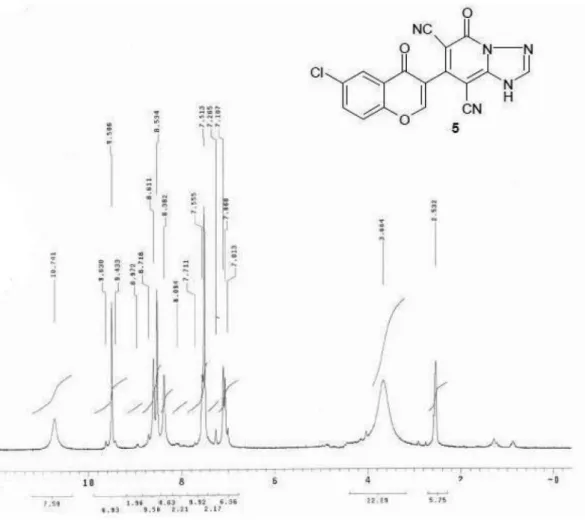 Figure S4.  1 H NMR spectrum of compound 5.