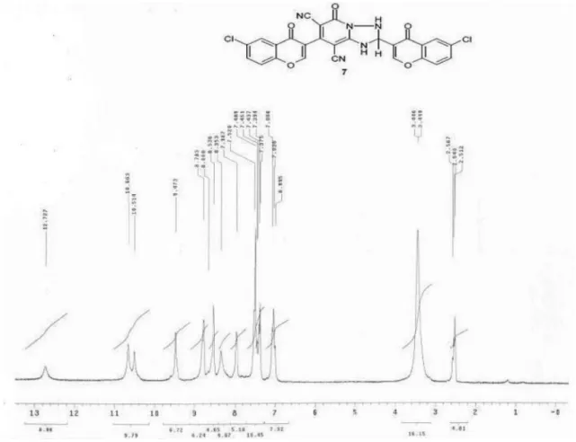 Figure S6.  1 H NMRR spectrum of compound 7.