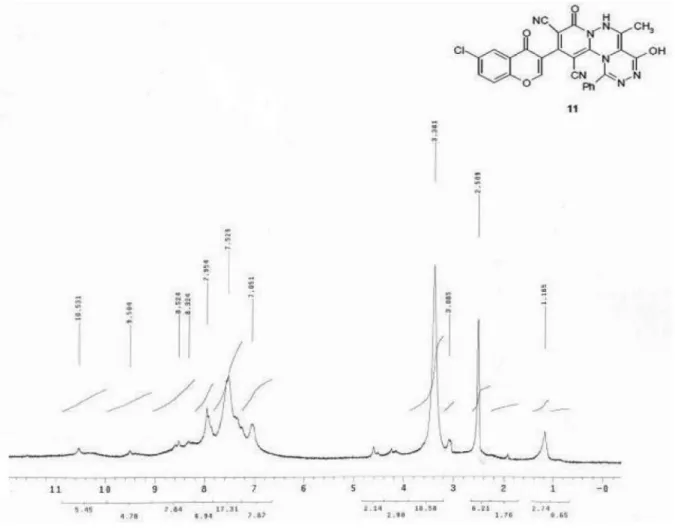 Figure S8.  1 H NMR spectrum of compound 11.