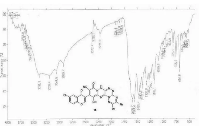 Figure S11. IR spectrum of compound 15.