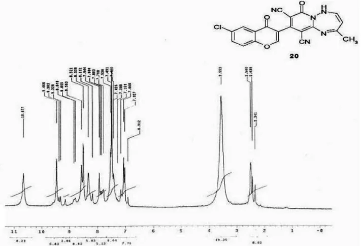 Figure S14.  1 H NMR spectrum of compound 20.