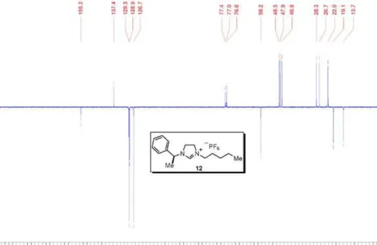 Figura S5.  1 H NMR spectrum (300 MHz, CDCl 3 ) of compound 13.