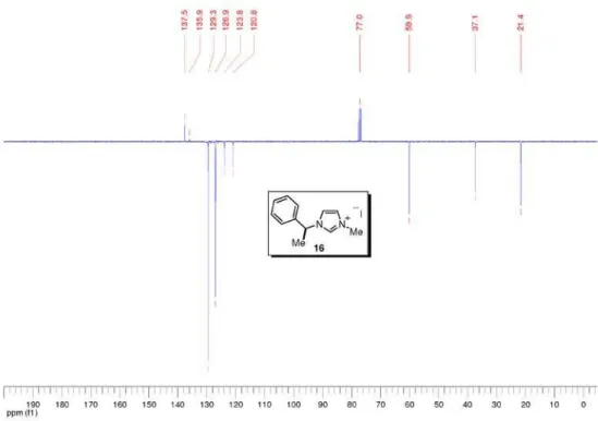 Figura S10.  13 C NMR spectrum (75 MHz, CDCl 3 ) of compound 16.