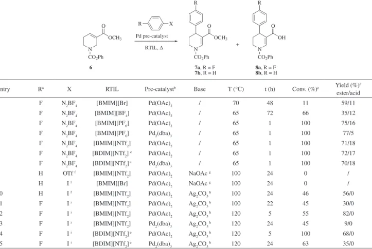 Table 1. The key Heck arylation reaction in various RTILs