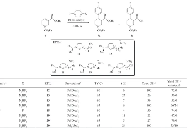 Table 2. The Heck arylation in various imidazolinium and imidazolium chiral RTILs