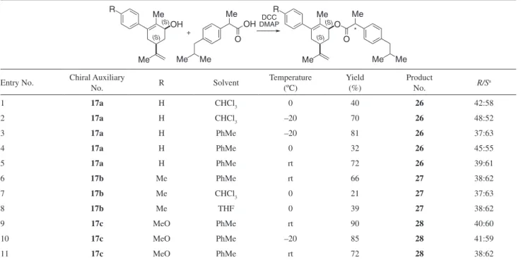Table 2. Esteriication of (±)-ibuprofen with chiral auxiliaries 17a-c