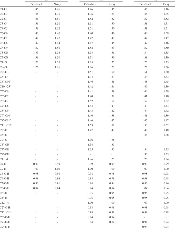 Table 1. Bond lengths (Å) calculated by the Gaussian 98 program and obtained by X-ray diffraction for the phloroglucinols studied