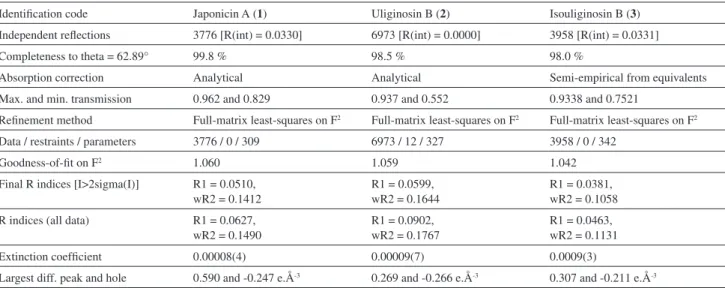 Table S1. continuation