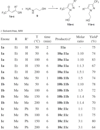 Table 1. Comparison of the reaction conditions between hydrazines 2, 5,  9 and enones 1a-c under microwave irradiation