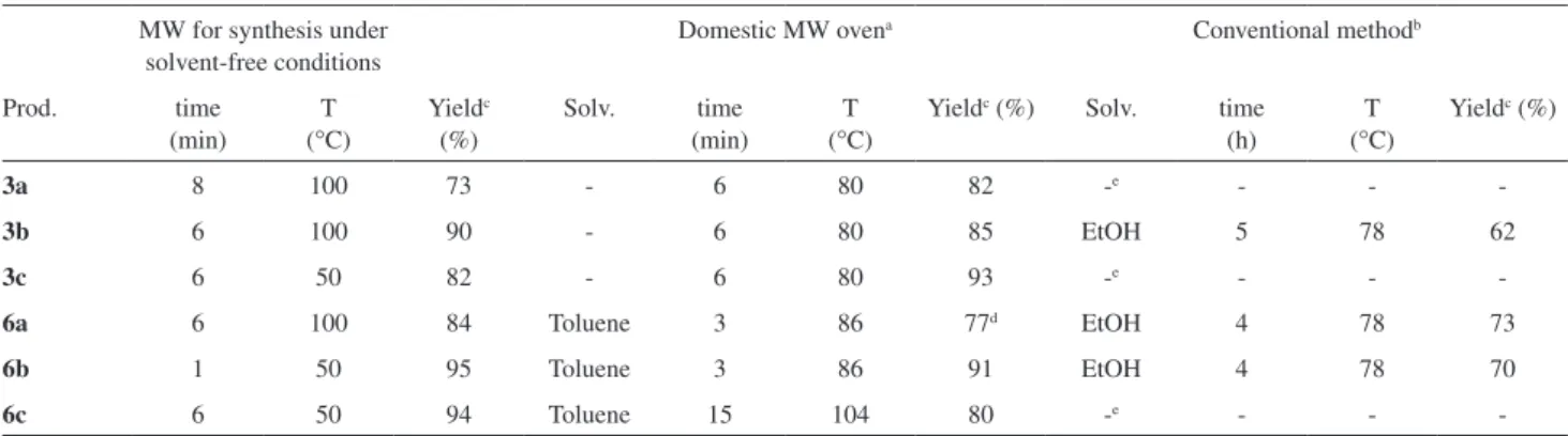 Table 3. 4,5-Dihydro-1H-pyrazoles obtained using both MW equipment for synthesis, domestic MW oven and conventional method