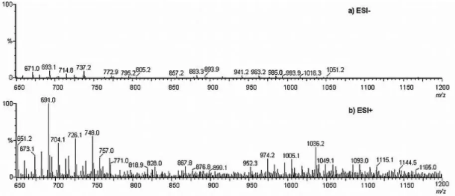 Figure  5.  ESI-MS  of  IMAC  fraction  18.  (a)  Negative  electrospray  ionization  mode