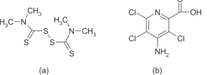 Figure 1. Thiram (a) and Picloram (b) schematic representations.