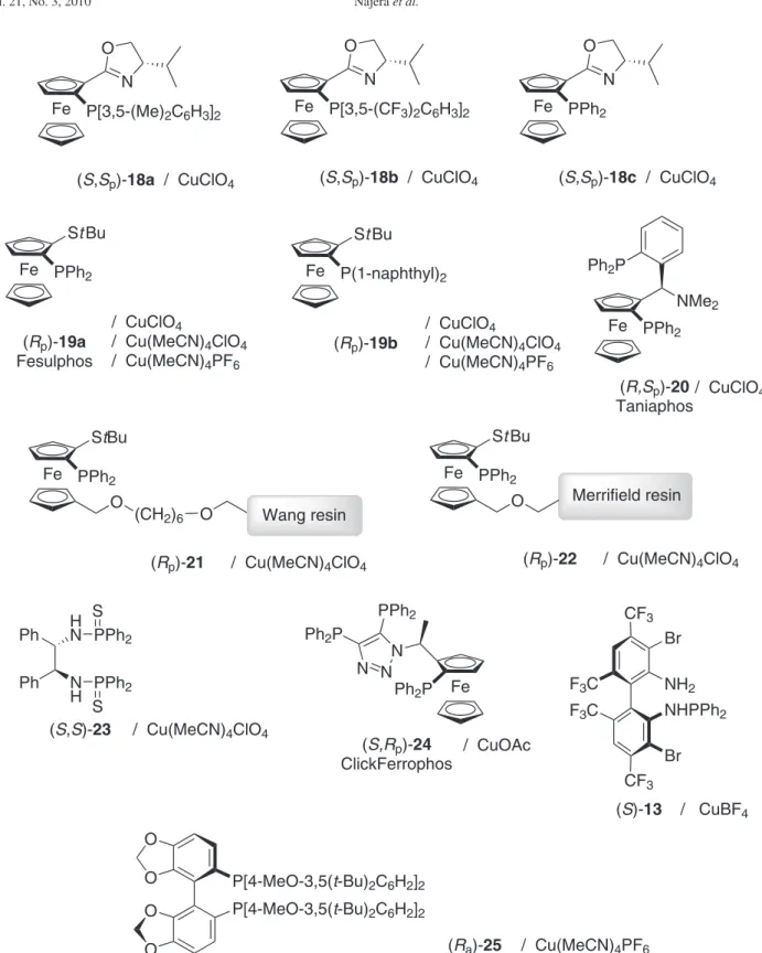 Figure 4. Chiral ligands/copper(I) salts used to generate chiral Lewis acids employed in 1,3-DC of azomethine ylides 5 and dipolarophiles.