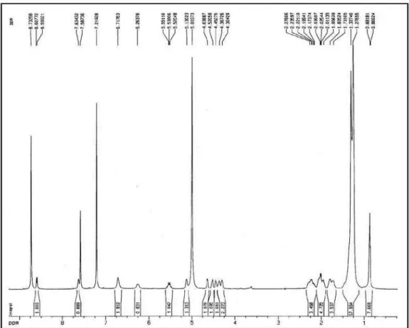 Figure S11.  1 H NMR spectrum of compound 2 (pyridine-d 5 , 500 MHz). 