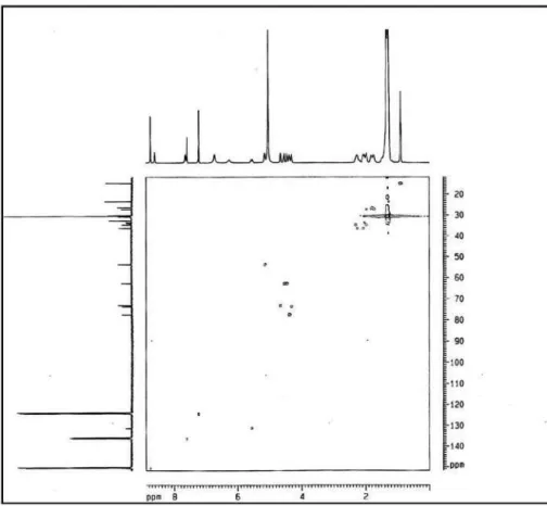 Figure S16. HMBC spectrum of compound 2 (pyridine-d 5 ).