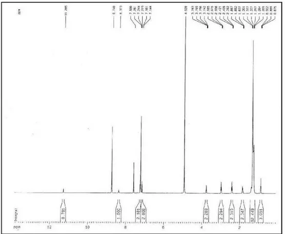 Figure S3.  1 H NMR spectrum of compound 1 (pyridine-d 5 , 500 MHz). 