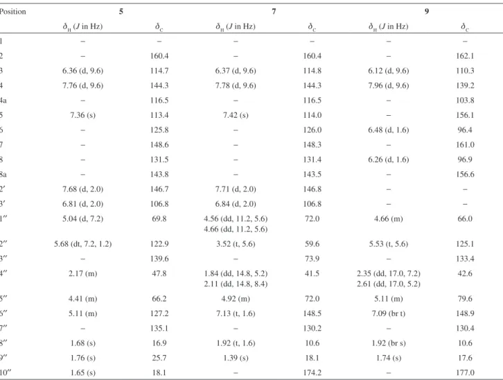 Table 1.  1 H and  13 C NMR spectral data of 5, 7 and 9 in CDCl 3