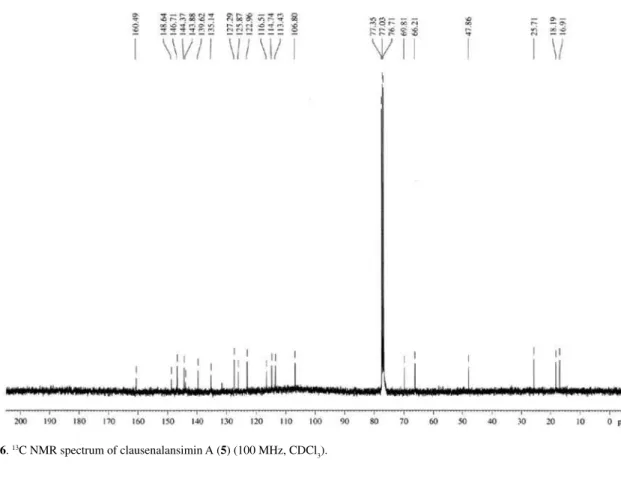 Figure S7. DEPT 135° spectrum of clausenalansimin A (5) (100 MHz, CDCl 3 ).