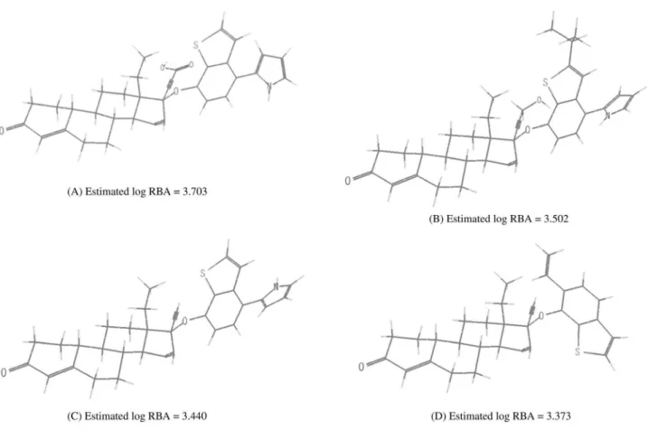 Figure 6. Four proposed progestins, (A) - (D), whose receptor binding afinity activities (log RBA) are greater than 3-keto-desgestrel, the most potent  progestin in Table 2
