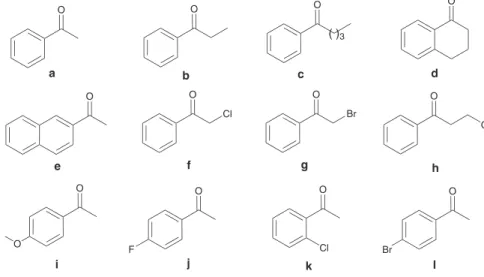 Figure 2. Structures of ketones used in the ATH.