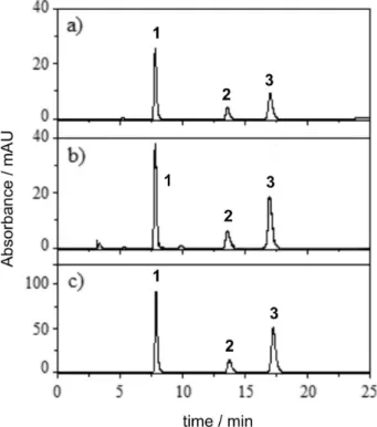 Table 2 shows, in the HPLC column for each compound,  the  measured  and  mean  concentrations  expressed  in  mg  per  100  mL AA