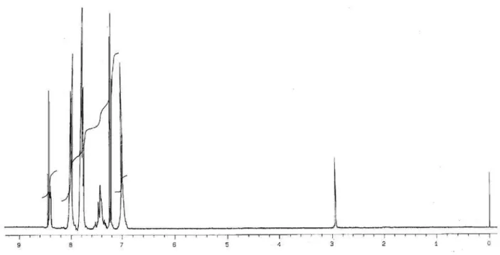 Figure S8.  13 C NMR spectrum of 6-phenyl indolo[1,2-c]quinazoline (14).