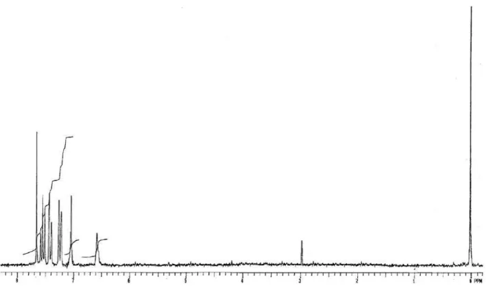 Figure S18.  13 C NMR spectrum of 6-phenyl indolo[1,2-c]quinazoline (19).