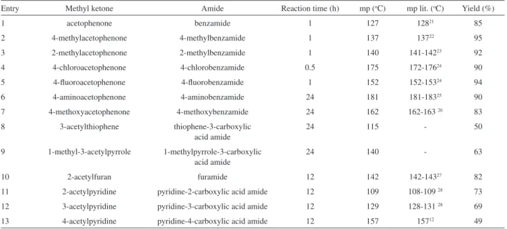 Table  2.  Effect  of  ammonia  concentration  in  benzamide  yield  from  acetophenone 