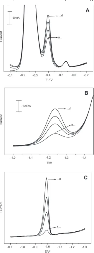 Table 3. Recovery experiments (n = 3) of Al, Cr and Ni after 3 h UV  irradiation  (85  ±3°C)  for  the  comparative  study  of  sample  digestion  efficiency  using  different  UV  irradiation  systems;  UV  irradiation  conditions as described in Table 2