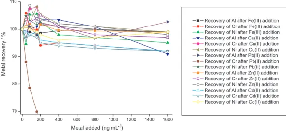 Table 4 also compares the results obtained in all the EPO  formulations  analyzed  by  the  proposed AdCSV  method  and the comparative GFAAS method