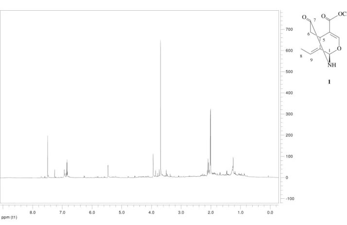 Figure S1.  1 H NMR spectrum (600MHz, CDCl 3 ) of compound (1). 