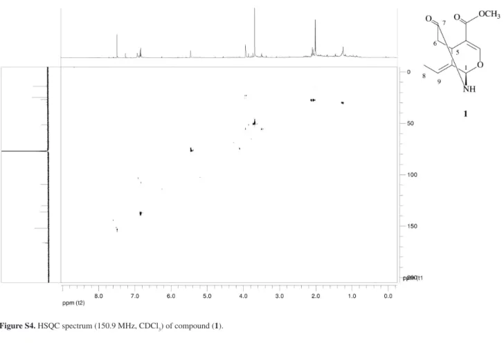 Figure S4. HSQC spectrum (150.9 MHz, CDCl 3 ) of compound (1). 