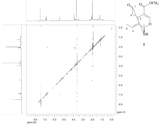 Figure S7.  1 H NMR spectrum (600 MHz, CDCl 3 ) of compound (2). 