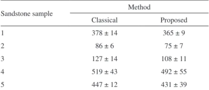 Table 1. Concentrations (µg g −1 ) of the ixed-NH 4 +  in sandstone samples  obtained by the classical and proposed methods (n = 3)
